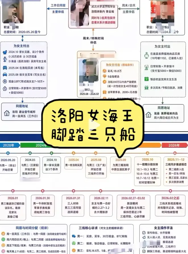 《洛阳女海王刘亚阁》PPT事件原视频无删减全集在线观看-一女三男完整始末深度追踪-《刘亚阁》时间管理大师高清4K修复版免费播放